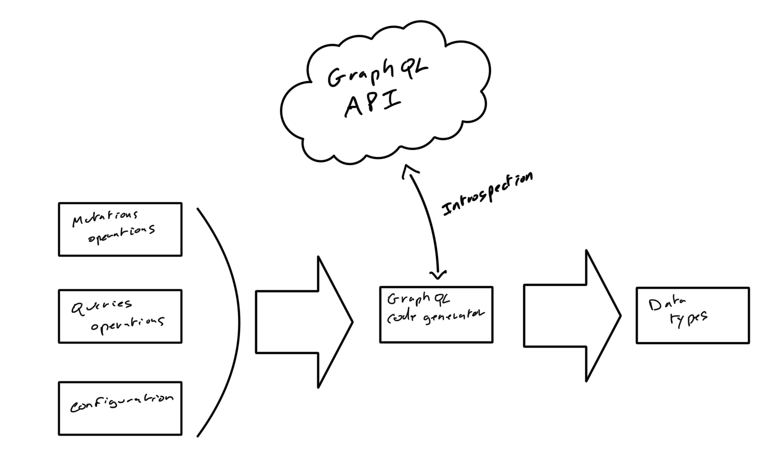 ./typescript-with-graphql-done-right/typescript-with-graphql-done-right-3.png